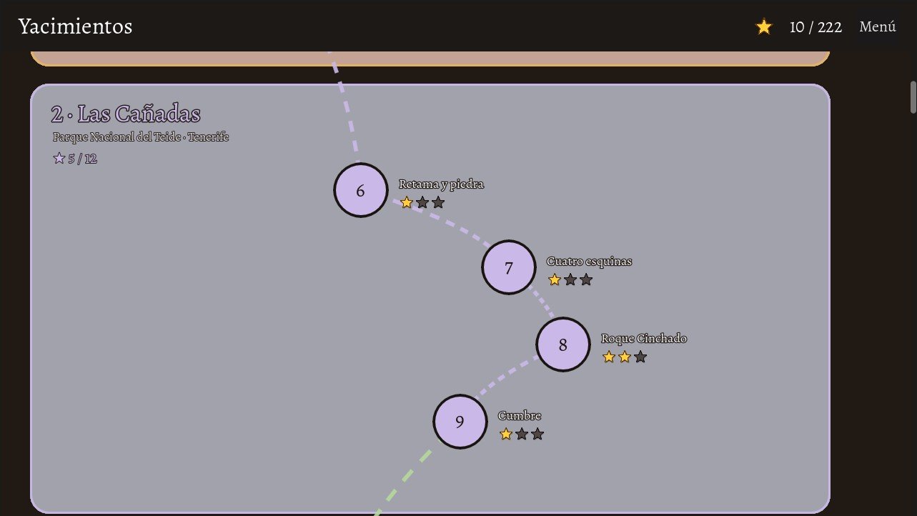 Mapa de yacimientos en Las Cañadas con el camino punteado entre niveles